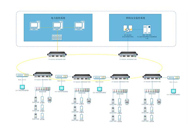 1723168815122239.jpg 宇泰工業(yè)通信拓?fù)鋱D.jpg